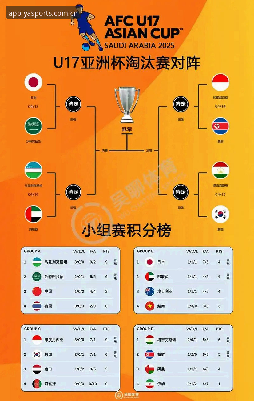 亚体育高清直播 U17世界杯抽签深度分析:中国男女足命运几何?亚体育高清直播全解读